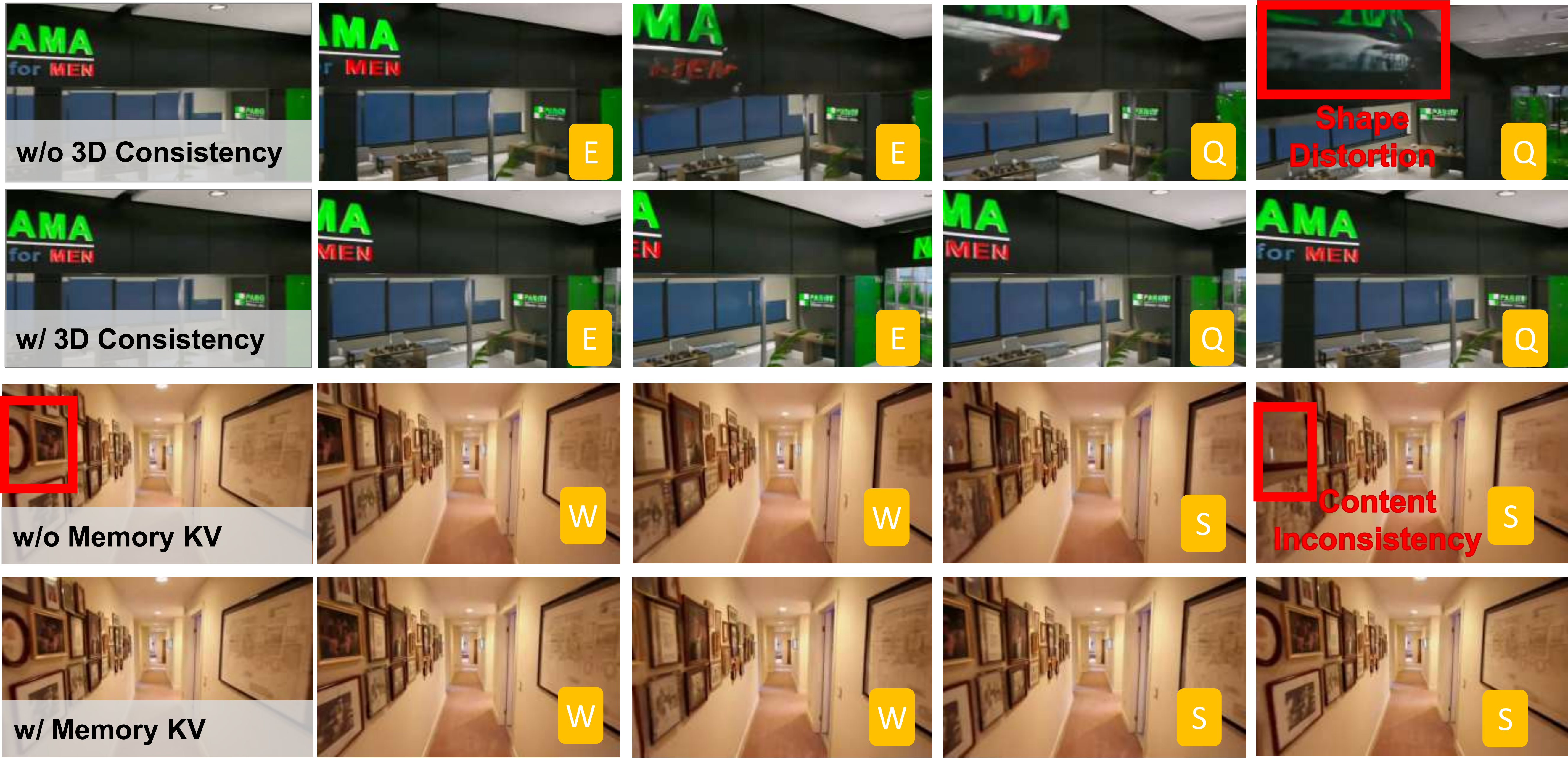 Ablation Study Visualization