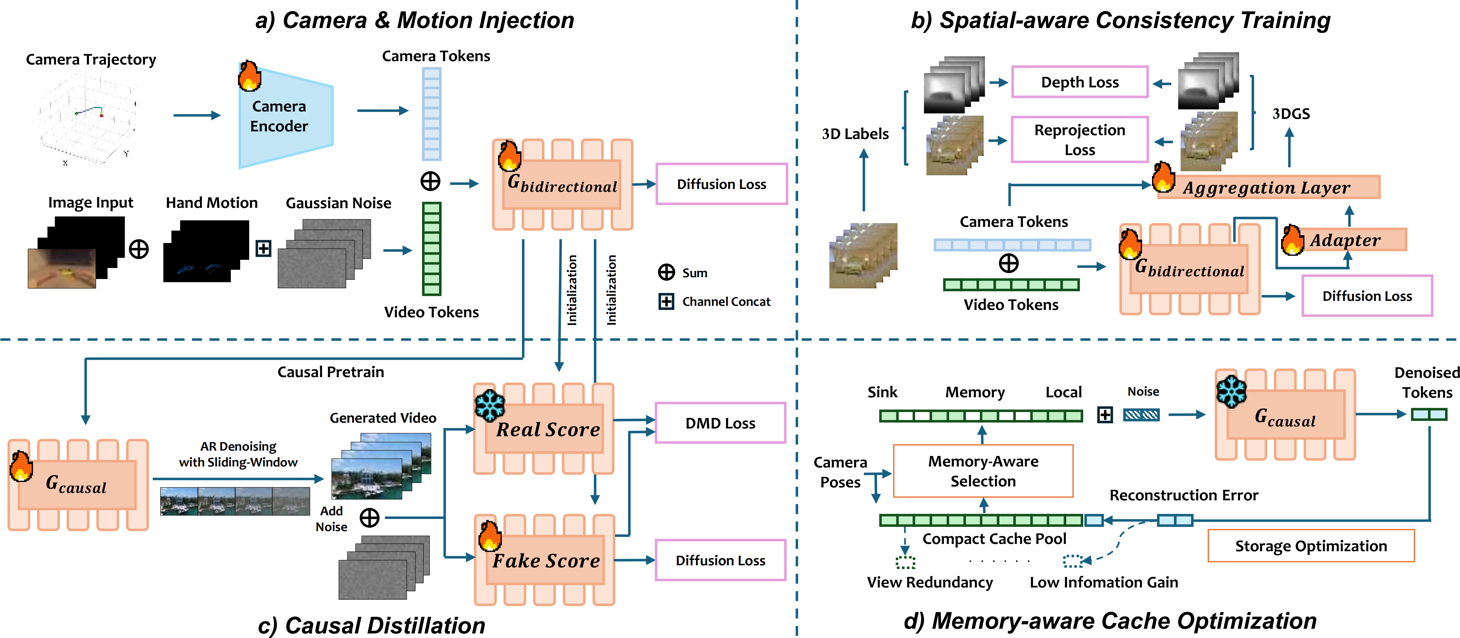 WorldScape Framework